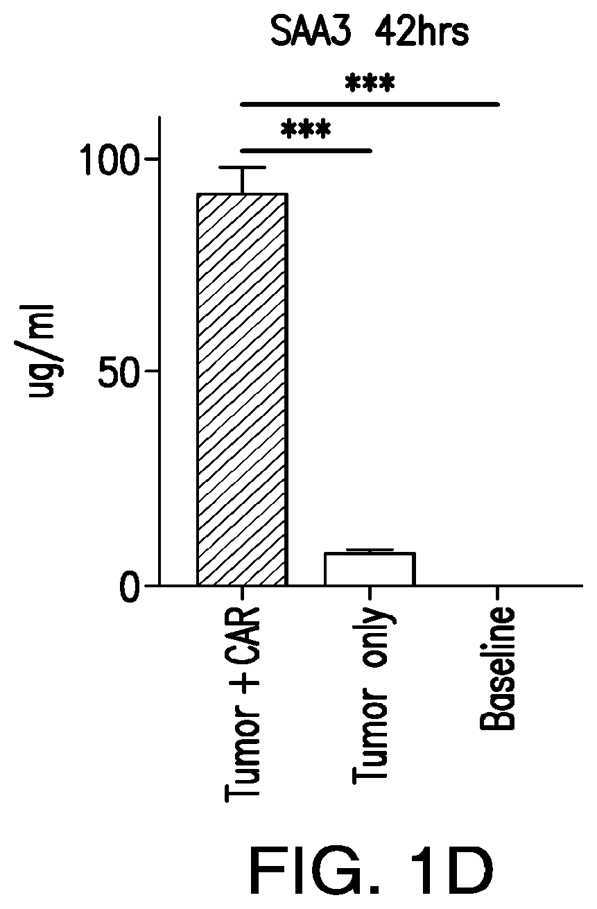 Methods and compositions for alleviating cytokine release syndrome