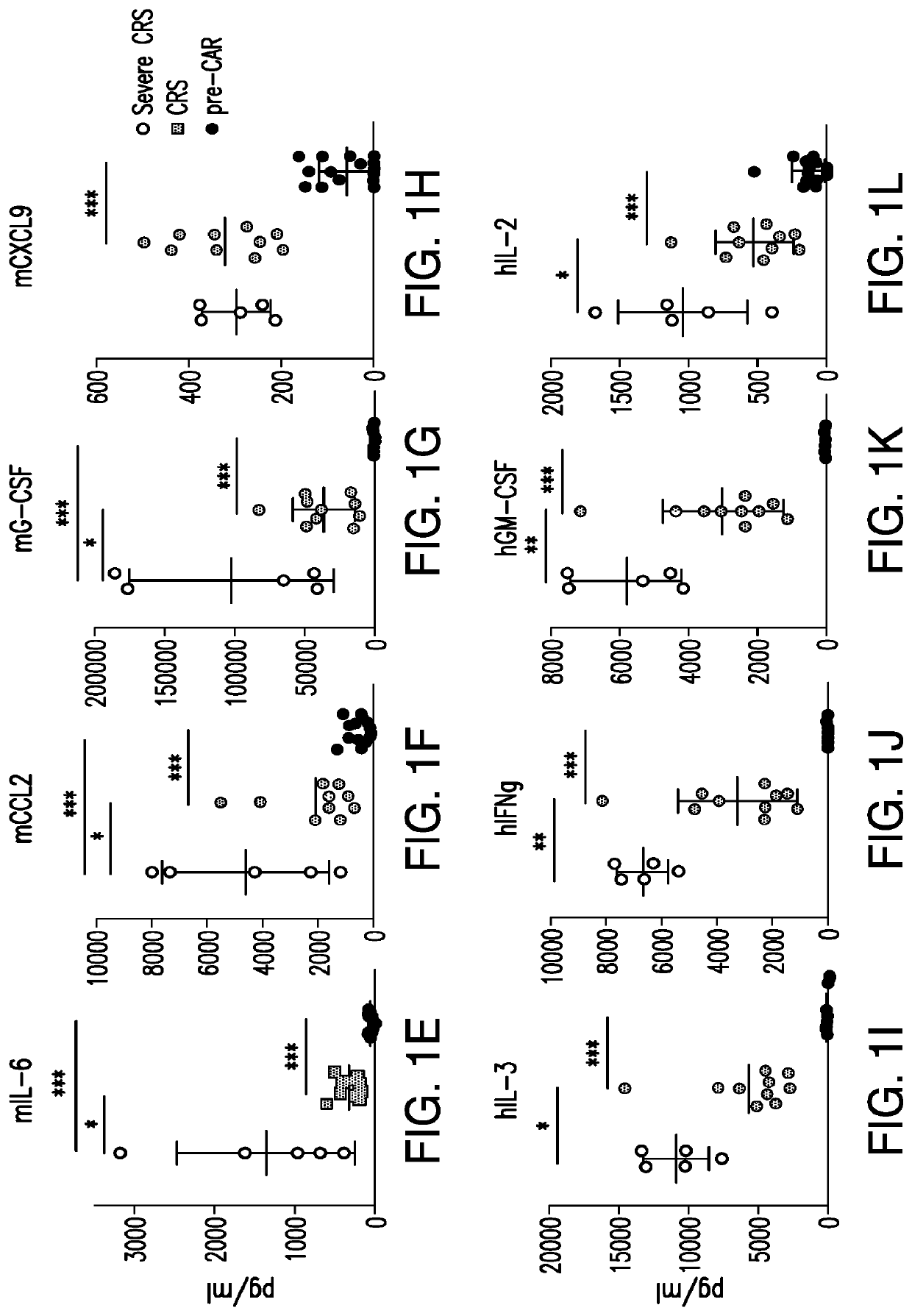 Methods and compositions for alleviating cytokine release syndrome