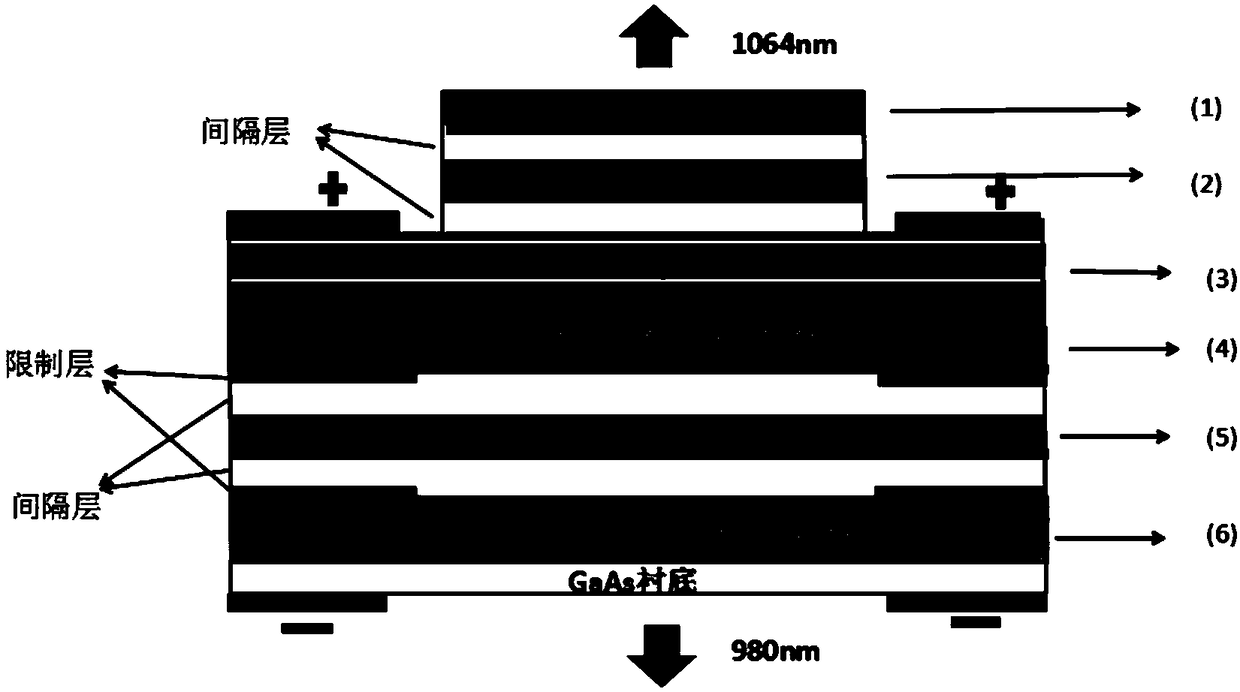 Primary epitaxial growth dual-wavelength semiconductor laser device