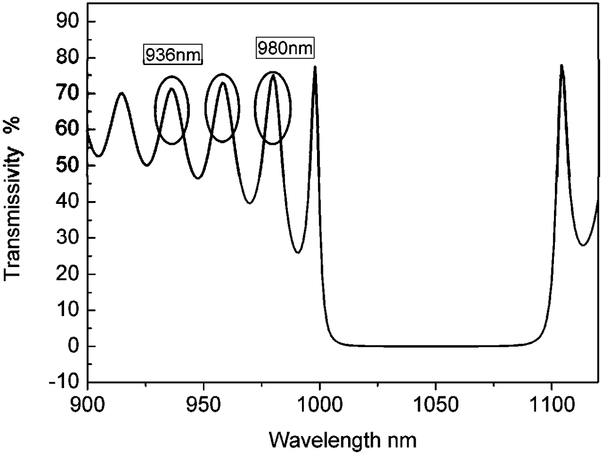 Primary epitaxial growth dual-wavelength semiconductor laser device