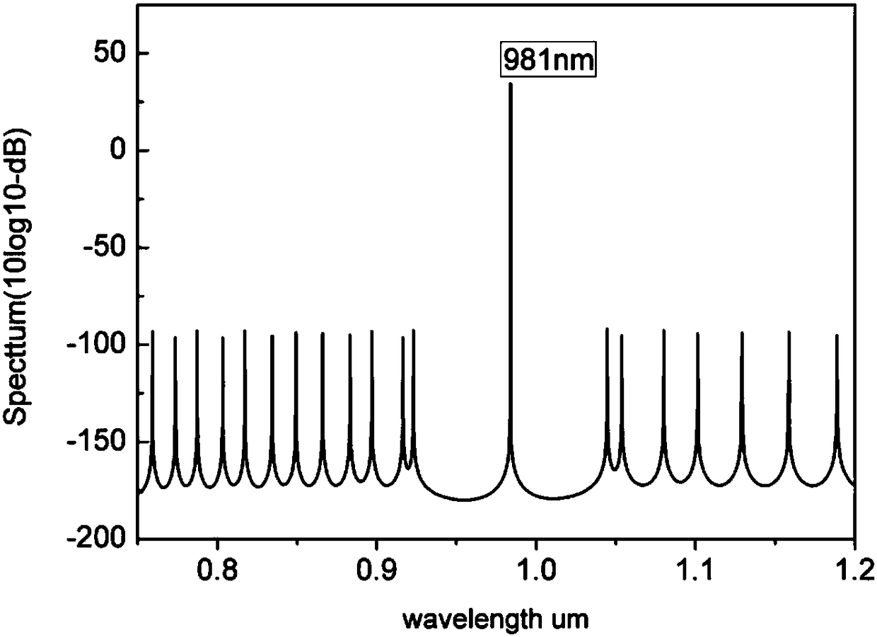 Primary epitaxial growth dual-wavelength semiconductor laser device