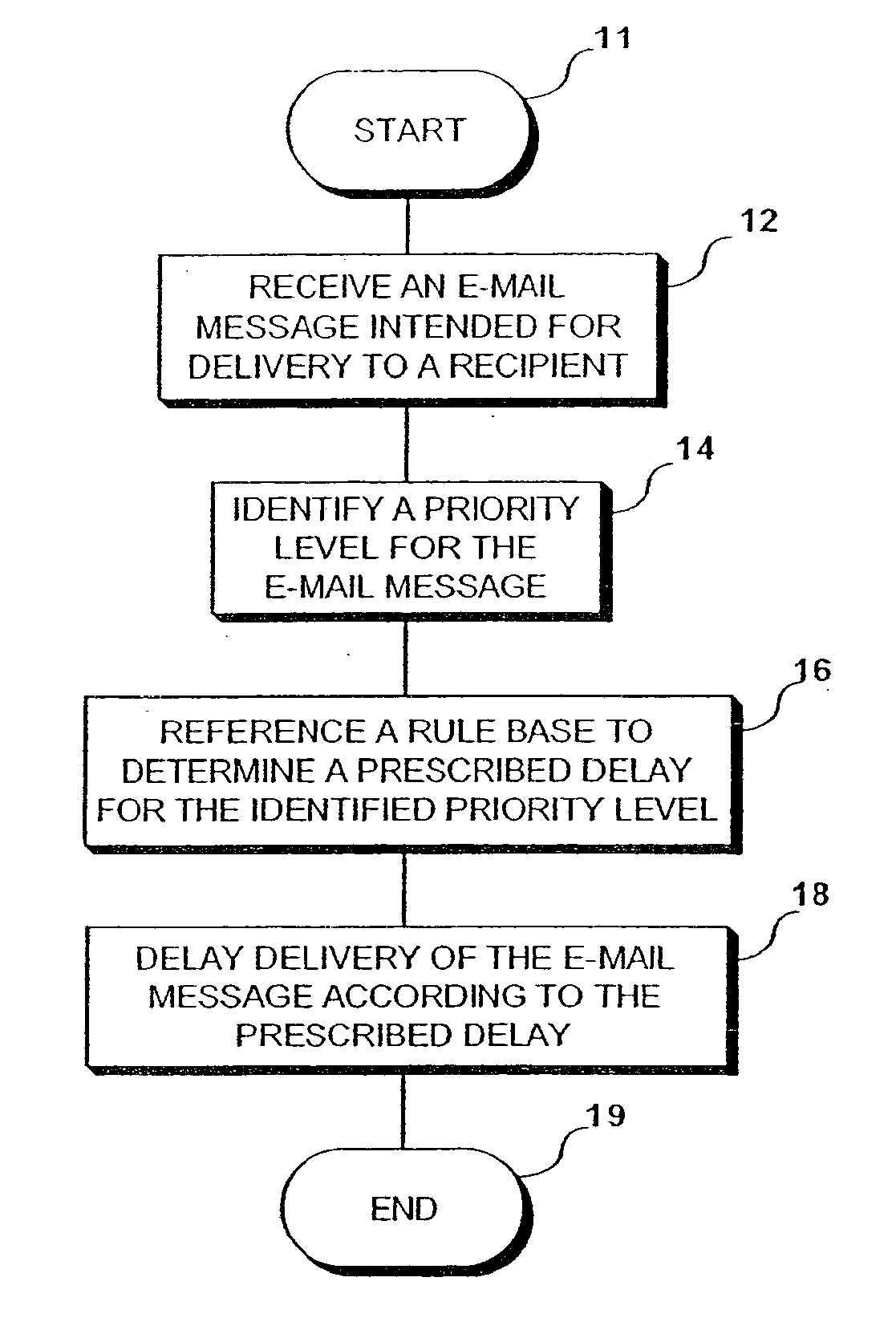 System and method for controlling distribution of network communications