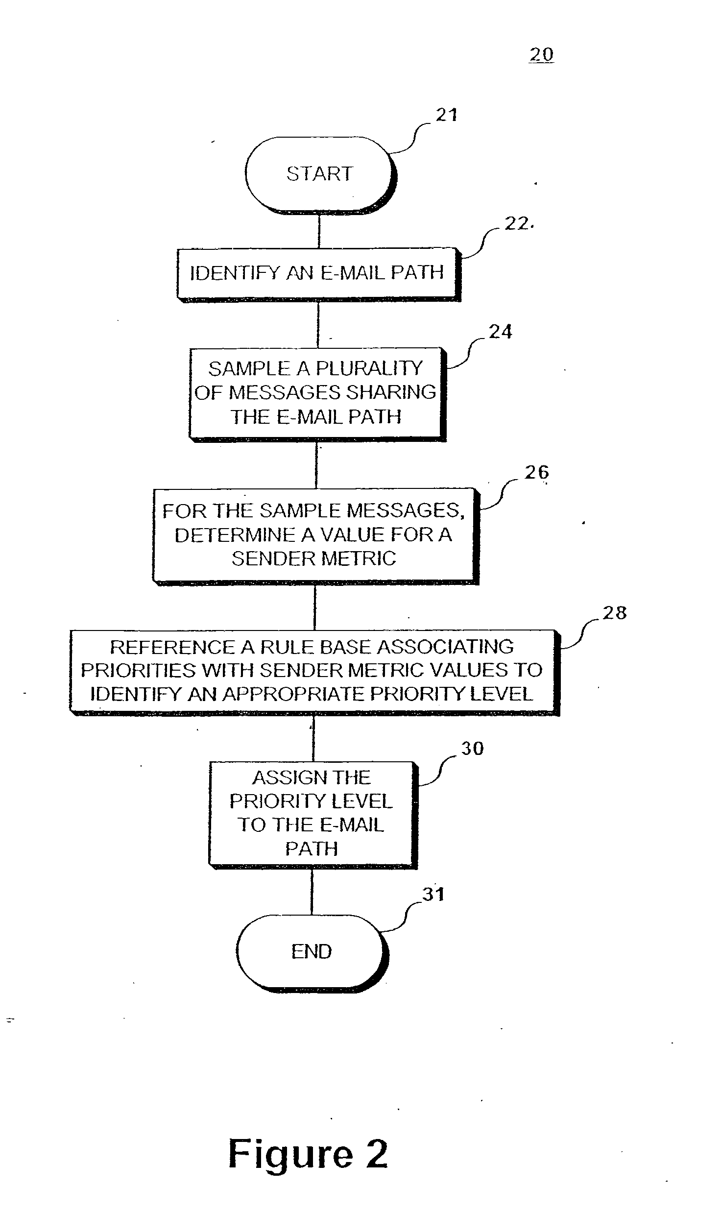 System and method for controlling distribution of network communications