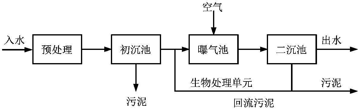 Partial least squares-based Gaussian regression soft measurement modeling method