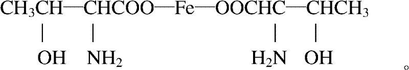 Iron (II)-threonine and preparation method and application thereof