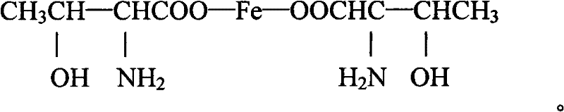 Iron (II)-threonine and preparation method and application thereof