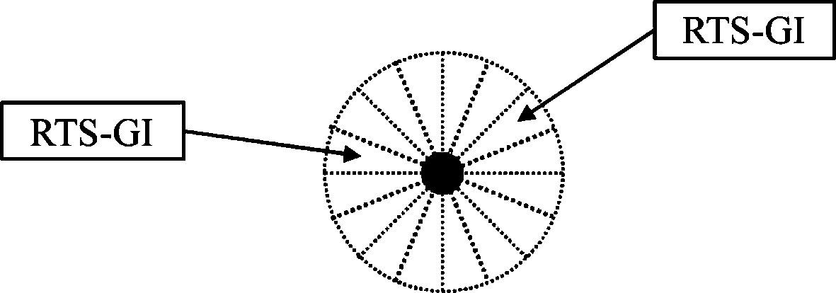 Multi-beam distribution power MAC protocol communication method