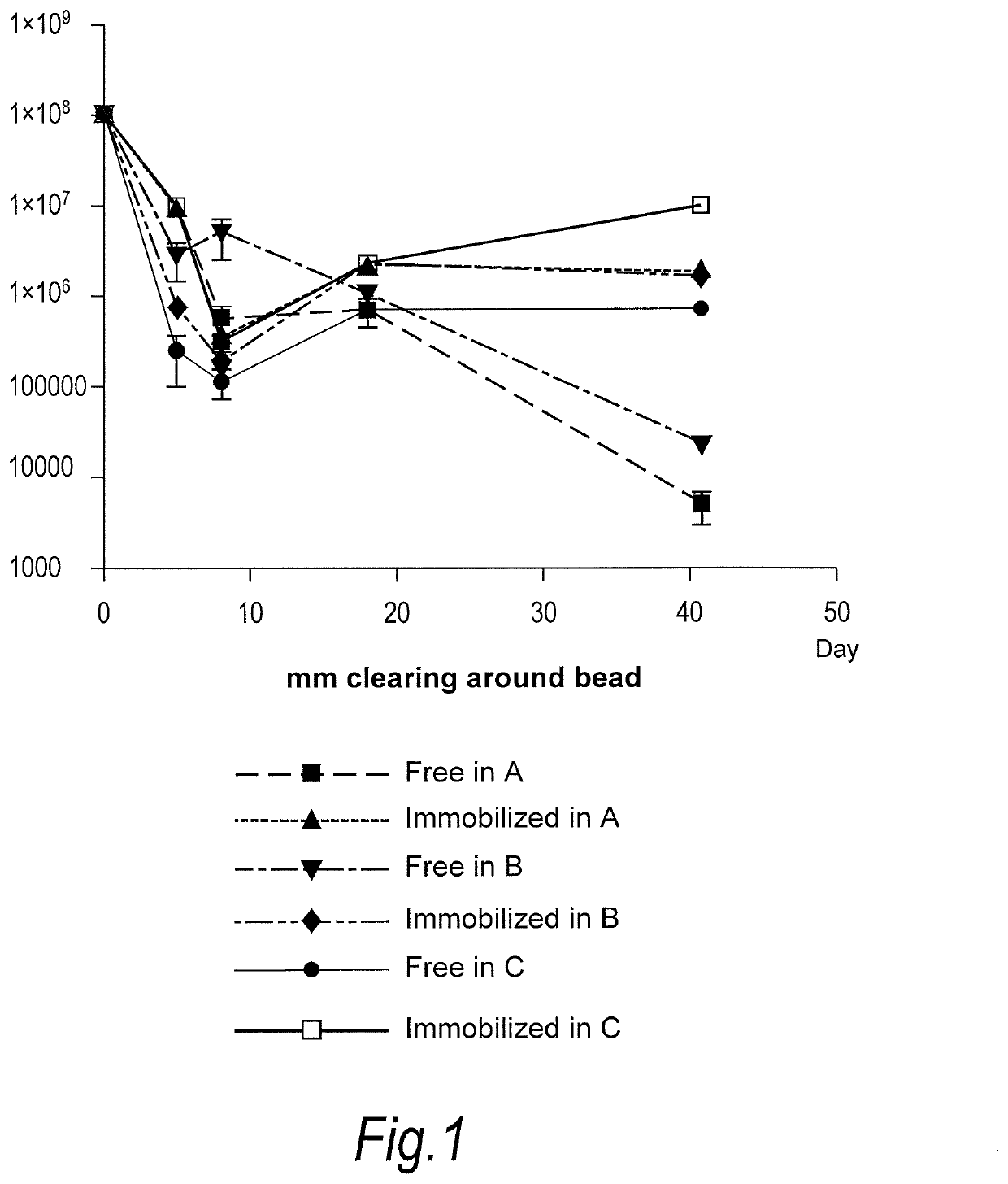 Treatment of topical and systemic bacterial infections