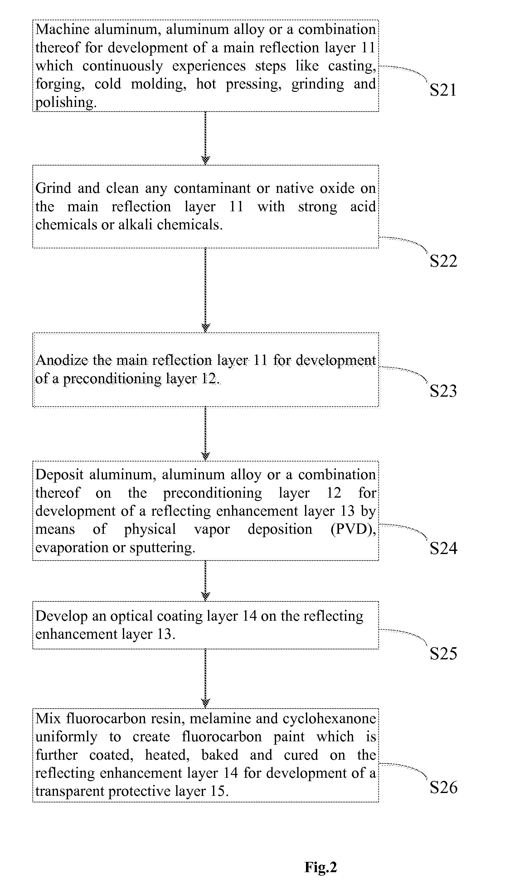 Weatherproof high-reflection plate and manufacturing method thereof