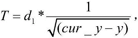 Method for merging and ranking retrieval results for academic meta search