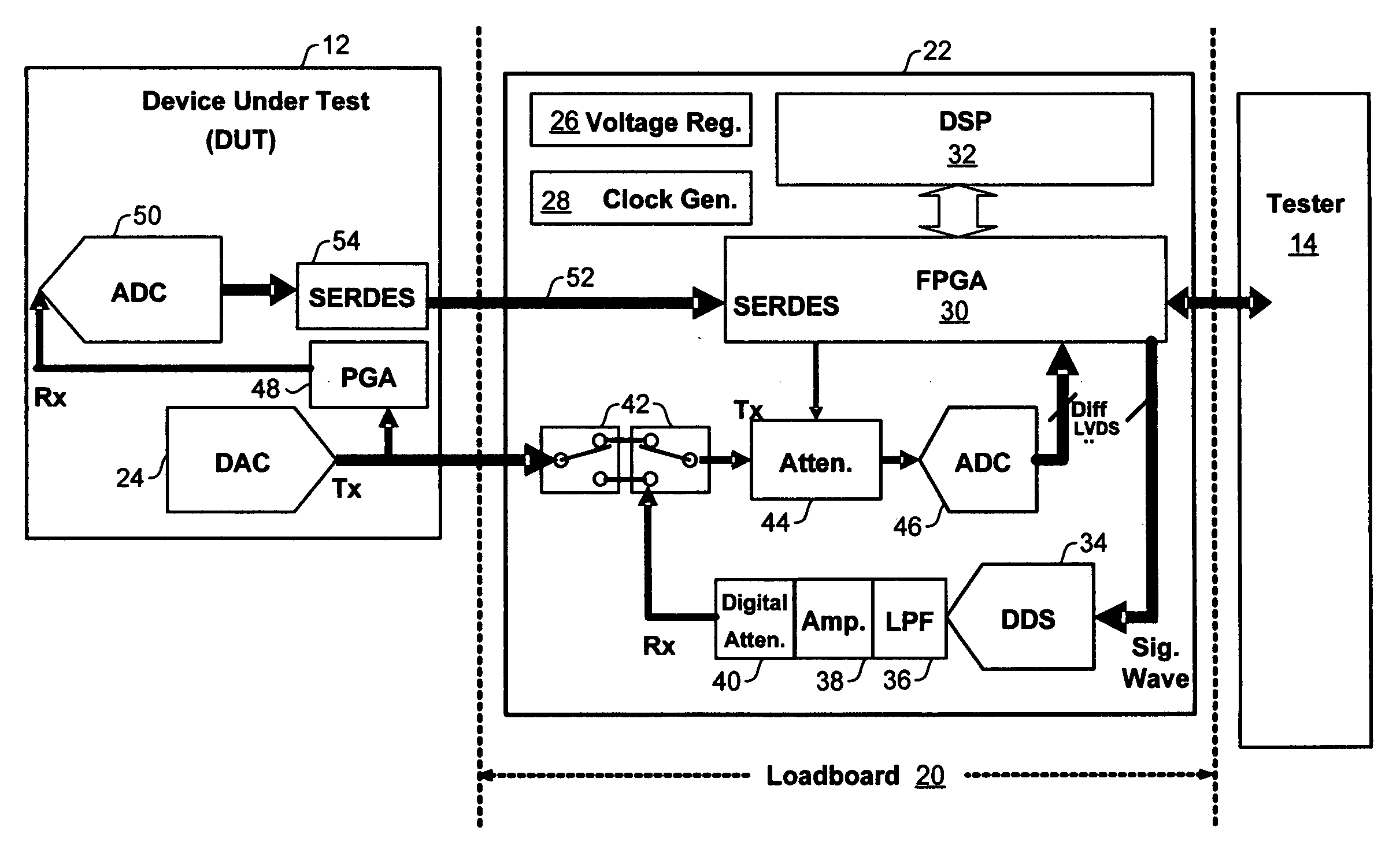 Analog built-in self-test module