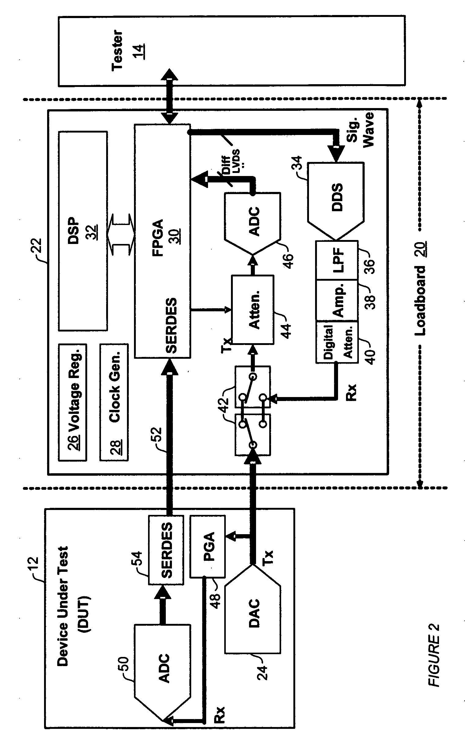 Analog built-in self-test module