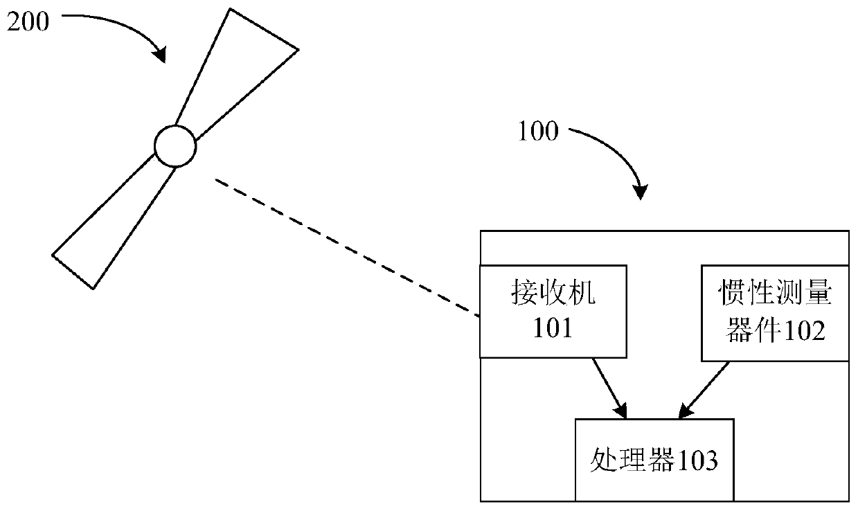 Integrated navigation integrity monitoring system for UAV(unmanned aerial vehicle)