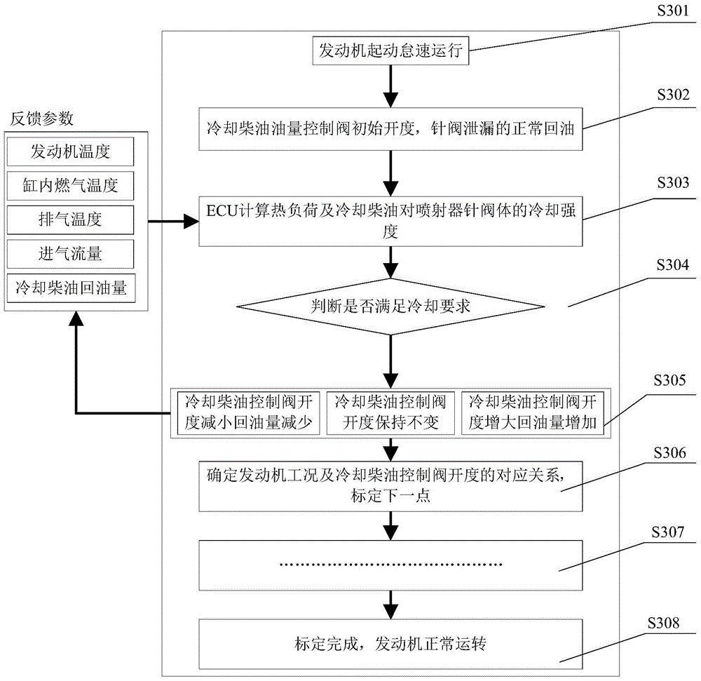 System and method for controlling thermal load of high-pressure direct injector in trace diesel ignition cylinder