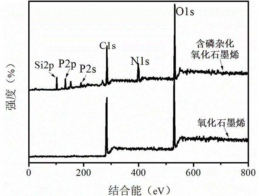 Cyanate ester resin modified by phosphoric hybridization and preparation method of cyanate ester resin