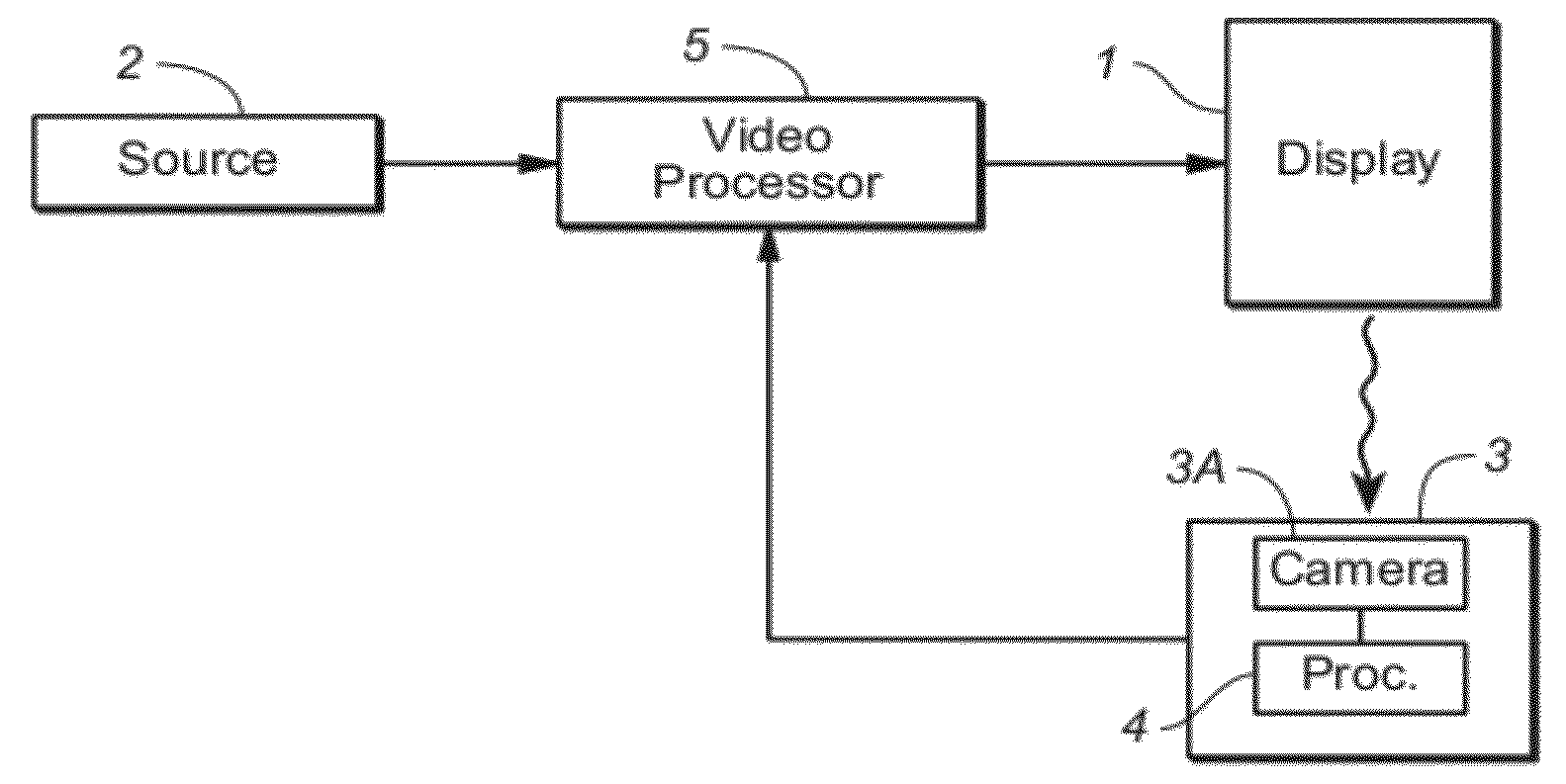 Method and System for Display Characterization or Calibration Using A Camera Device