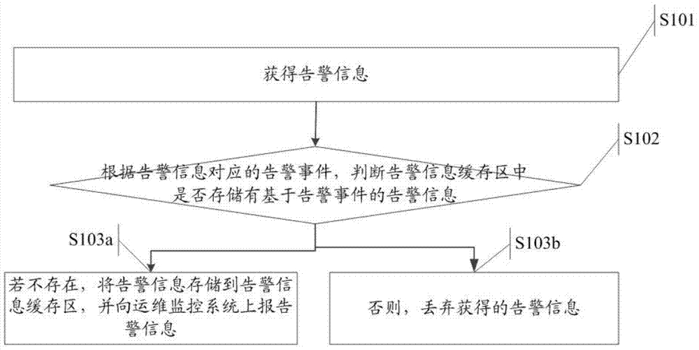 Warning information processing method and service subsystem