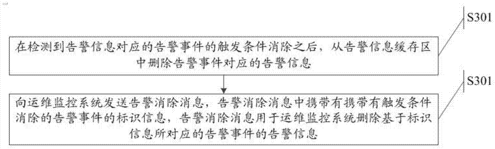 Warning information processing method and service subsystem