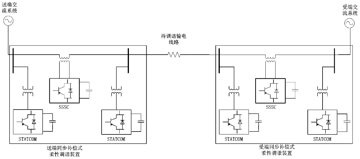 Flexible half-wave transmission system and its tuning method based on power electronic commutation technology