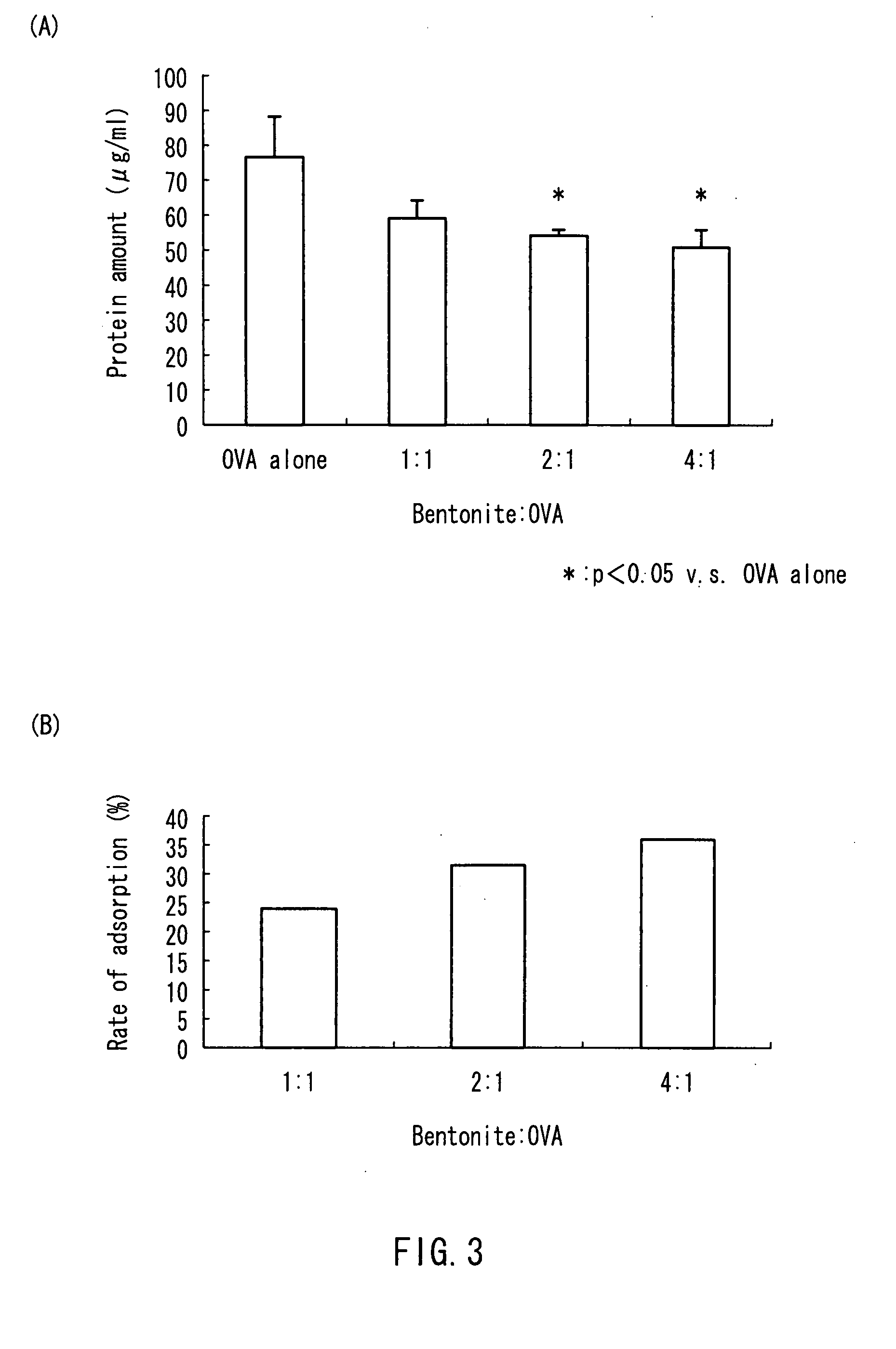 Support For Protein Transfer, Protein Transfer Agent Using the Support, Protein Transfer Method, Cell Having Protein Transferred Thereinto and Method of Producing the Same