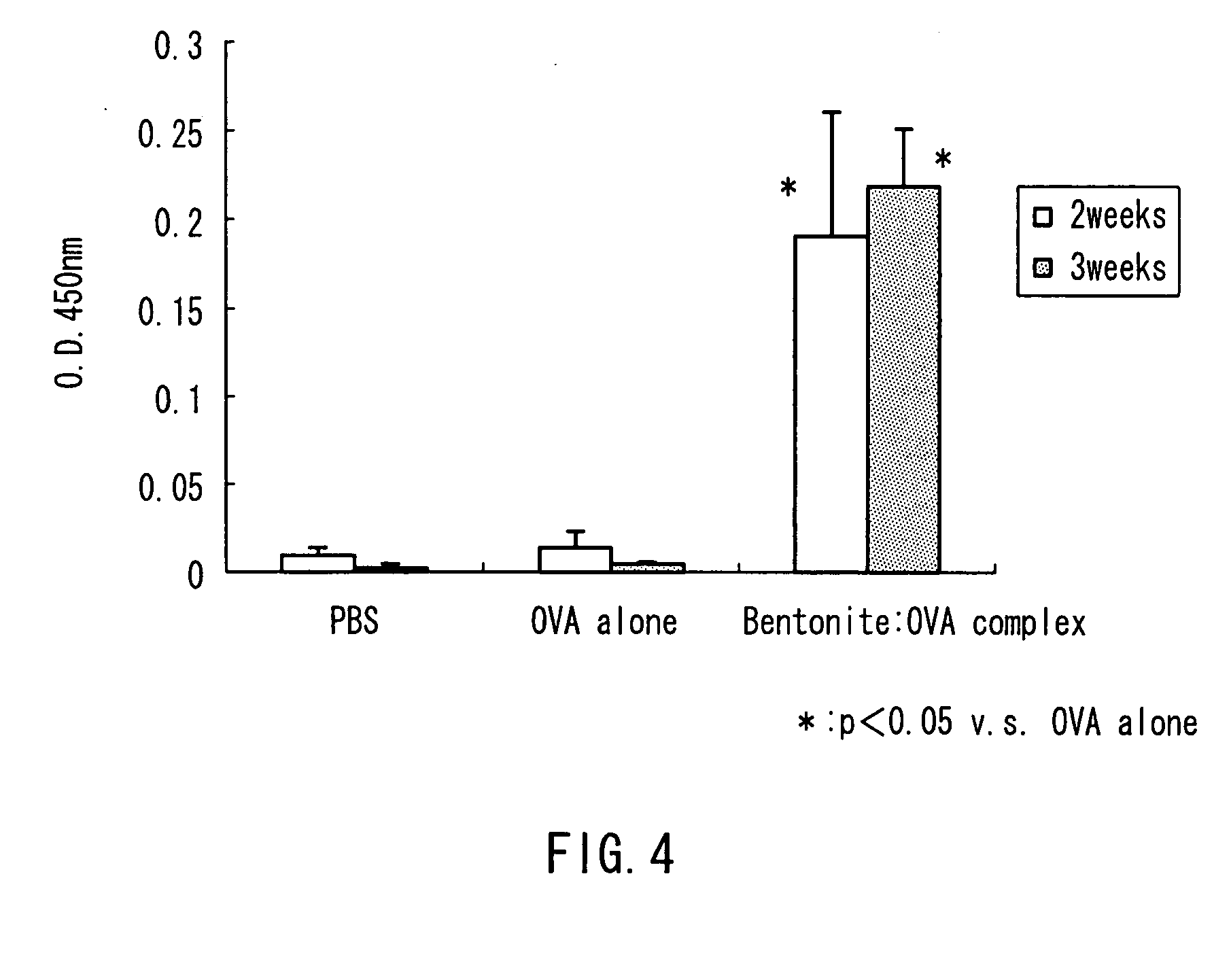 Support For Protein Transfer, Protein Transfer Agent Using the Support, Protein Transfer Method, Cell Having Protein Transferred Thereinto and Method of Producing the Same