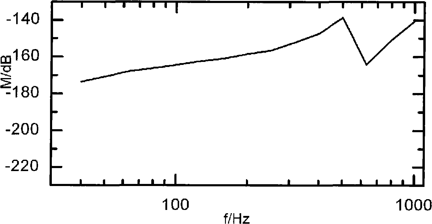 Micro-electromechanical vector hydrophone