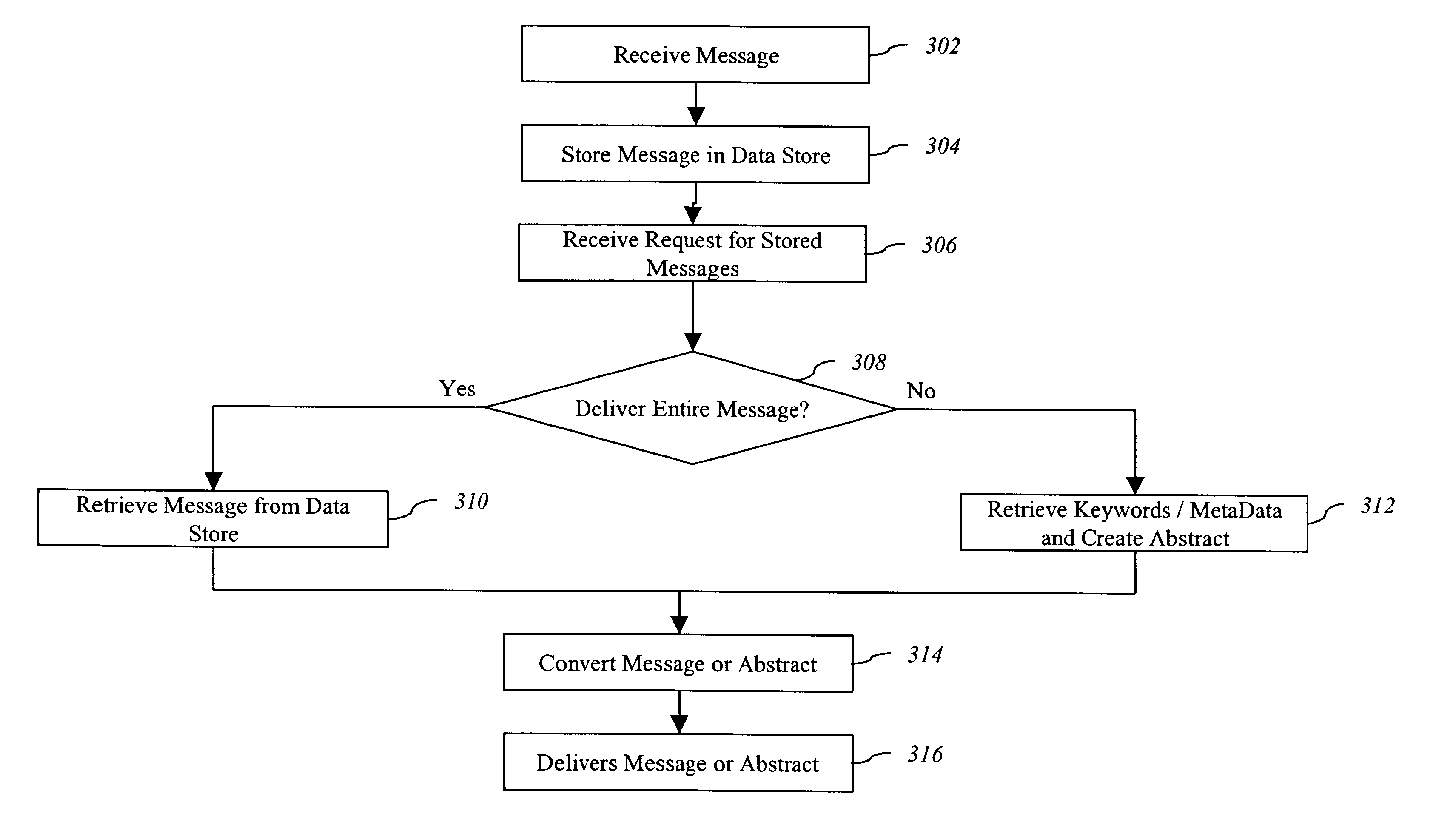 System and method for advanced unified messaging