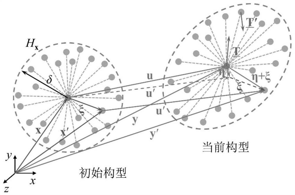 Time discontinuous state-based near-field dynamics method for structure impact elastic-plastic fracture analysis