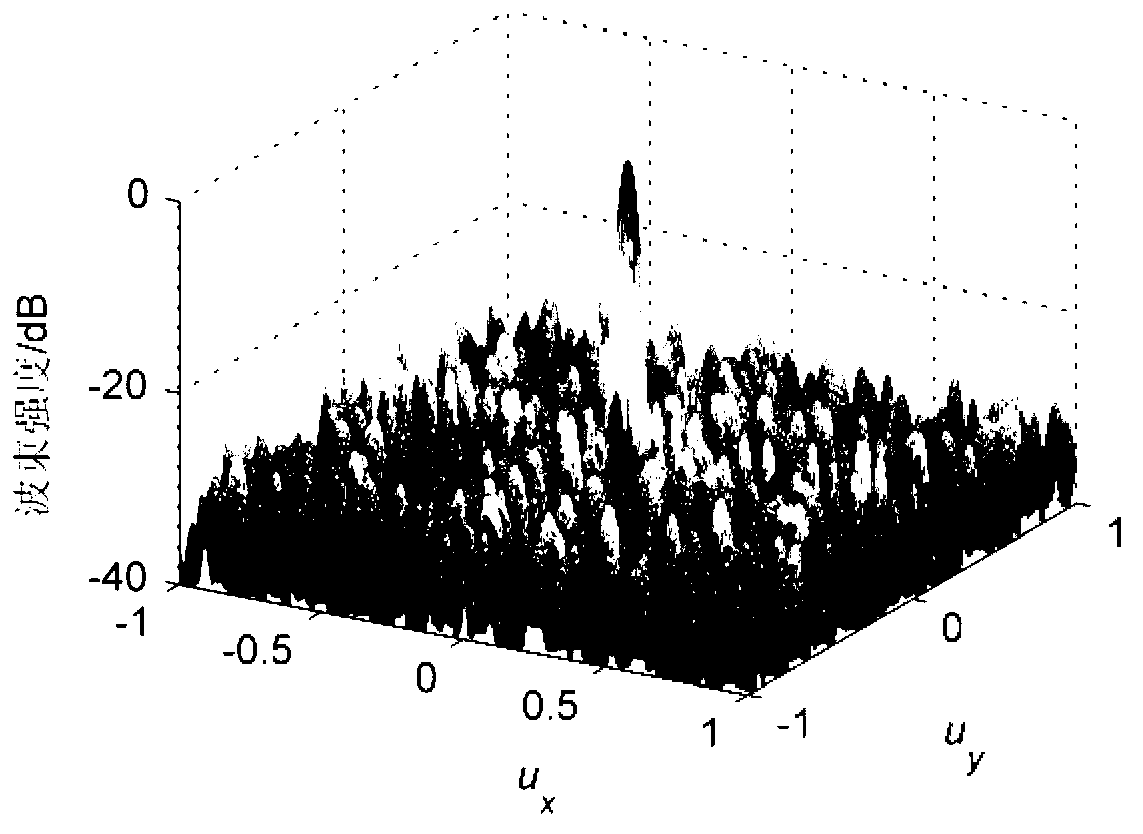 Amplitude-phase error correction method for phased array three-dimensional camera shooting sonar system energy converter array