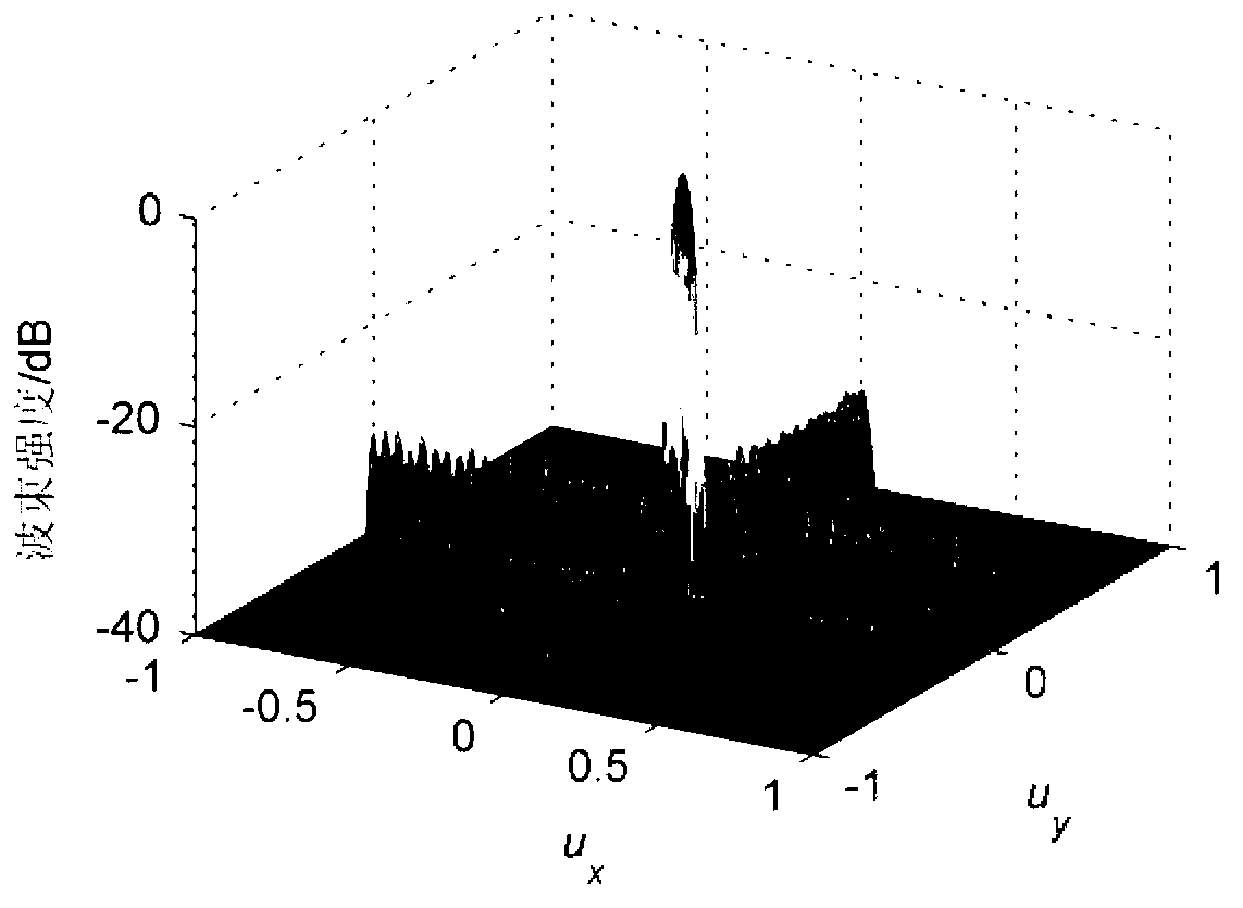 Amplitude-phase error correction method for phased array three-dimensional camera shooting sonar system energy converter array