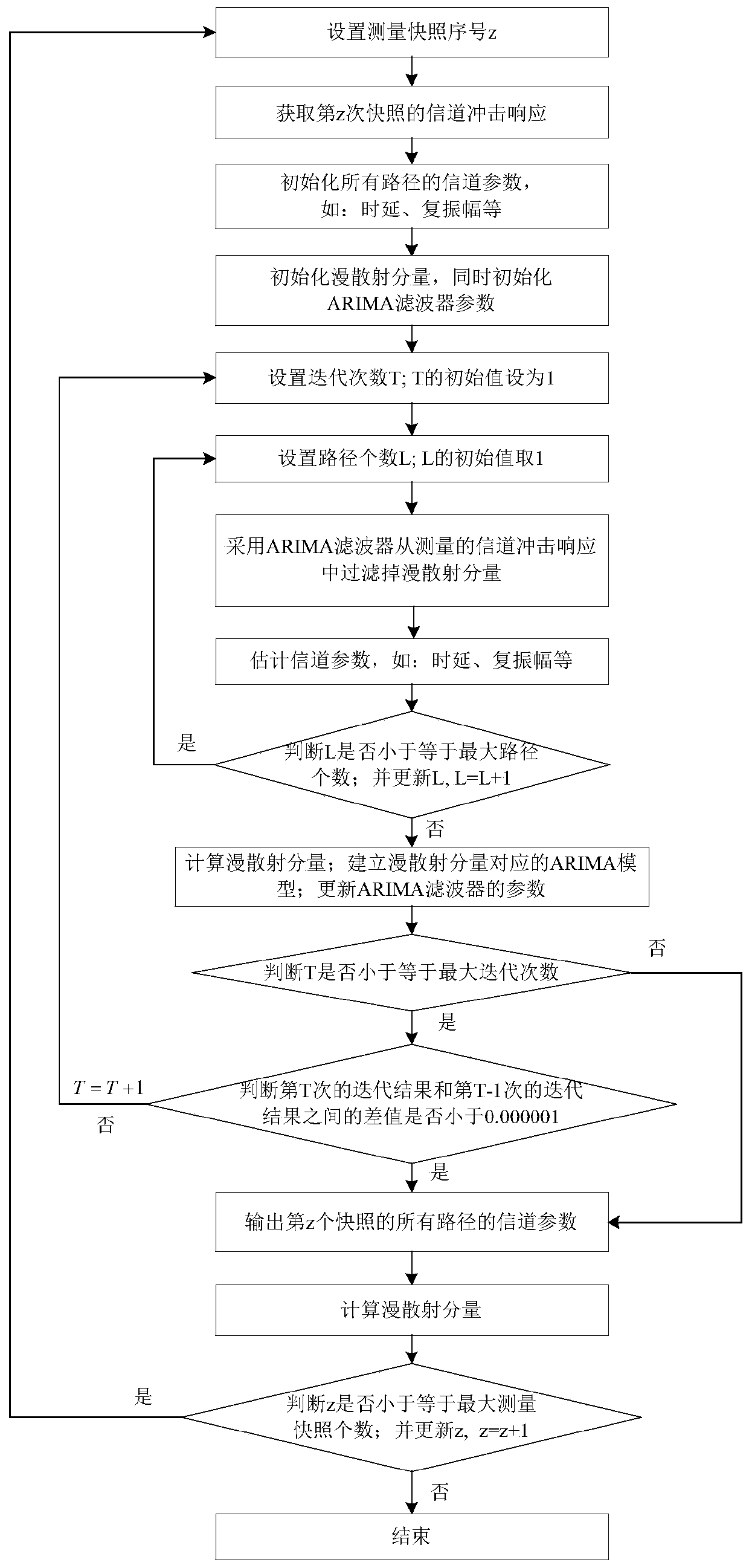 SAGE channel parameter estimation method based on ARIMA filter