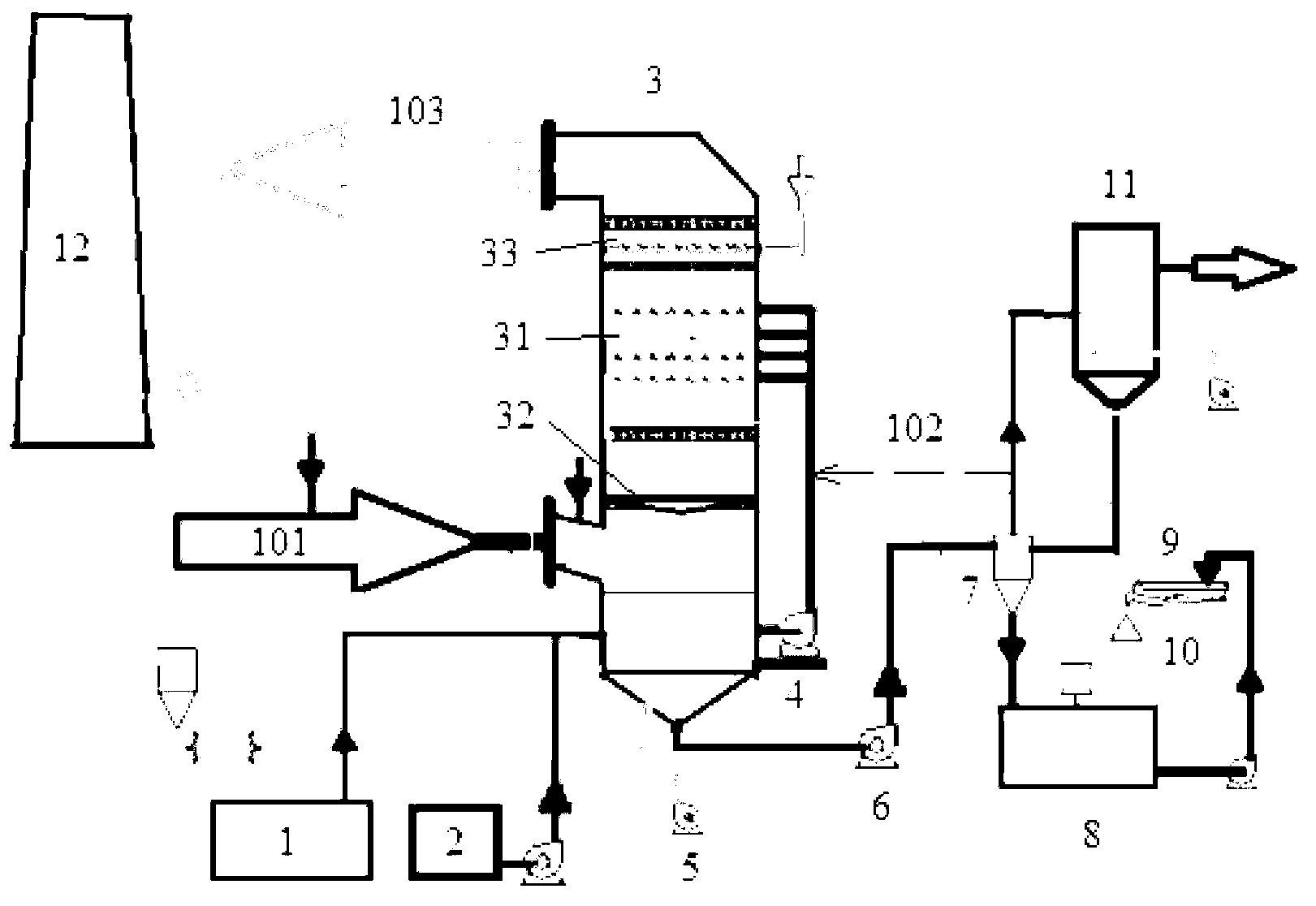 Method for dedusting and desulfurizing catalytic-cracking oil refining regenerated flue gas