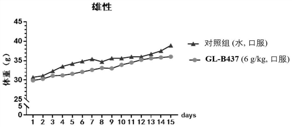 SEH inhibitor or pharmaceutically acceptable composition thereof as well as preparation method and application thereof