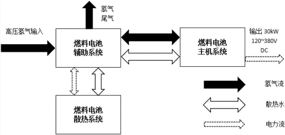 Wind-power hydrogen-manufacturing energy storage hydrogen fuel composite cell and power generation method thereof