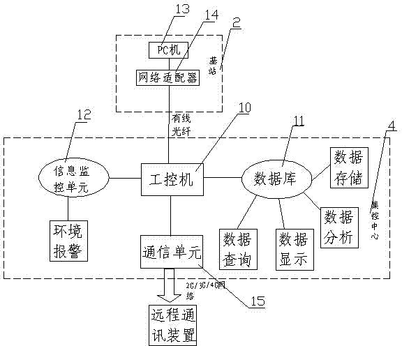 DSP-based transformer station indoor humiture and dust control system