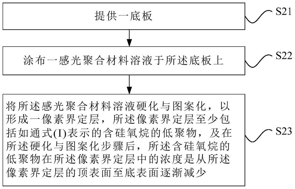 Substrate for inkjet printing and manufacturing method thereof