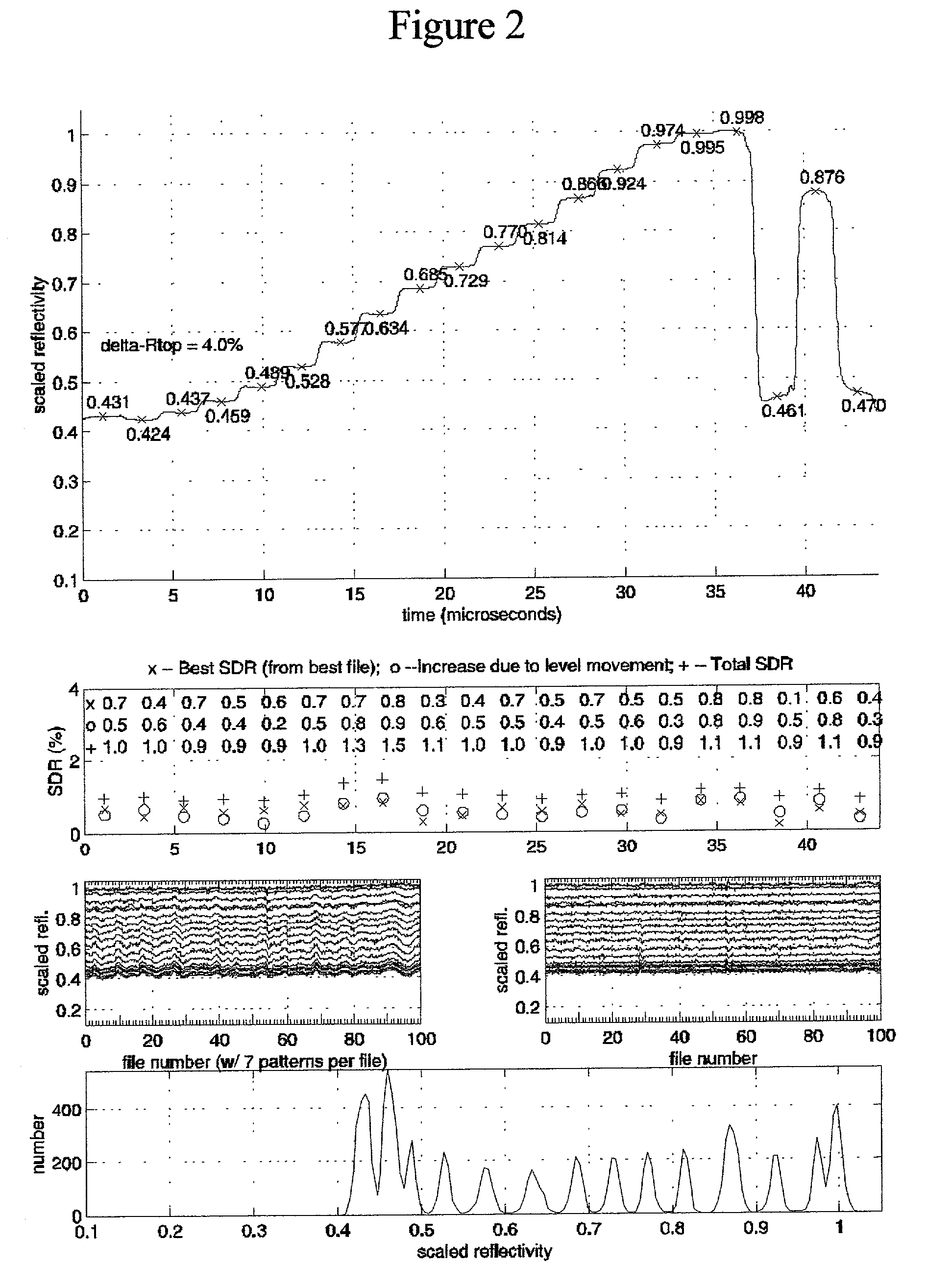 Phase change data storage device for multi-level recording