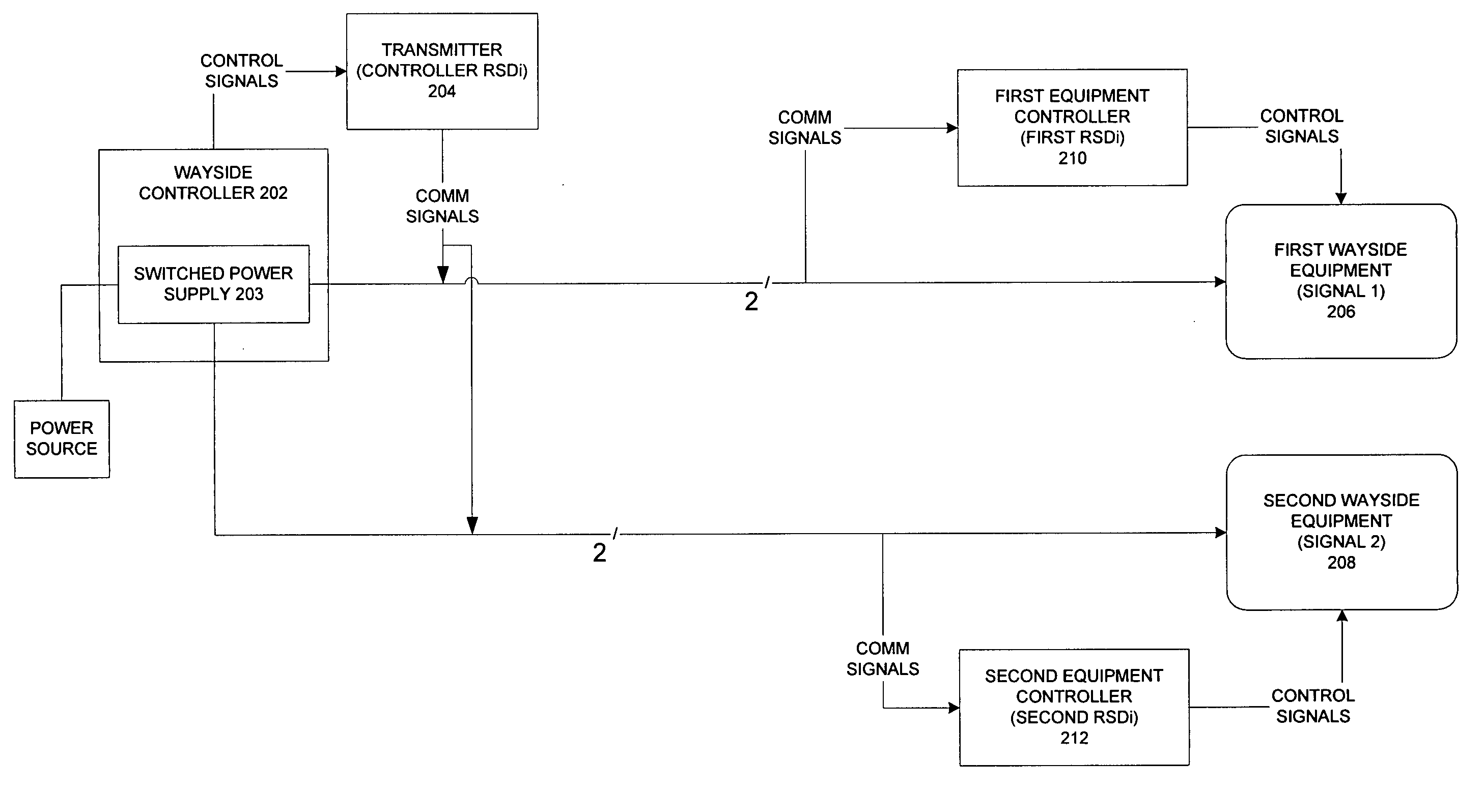 Remote system for monitoring and controlling railroad wayside equipment