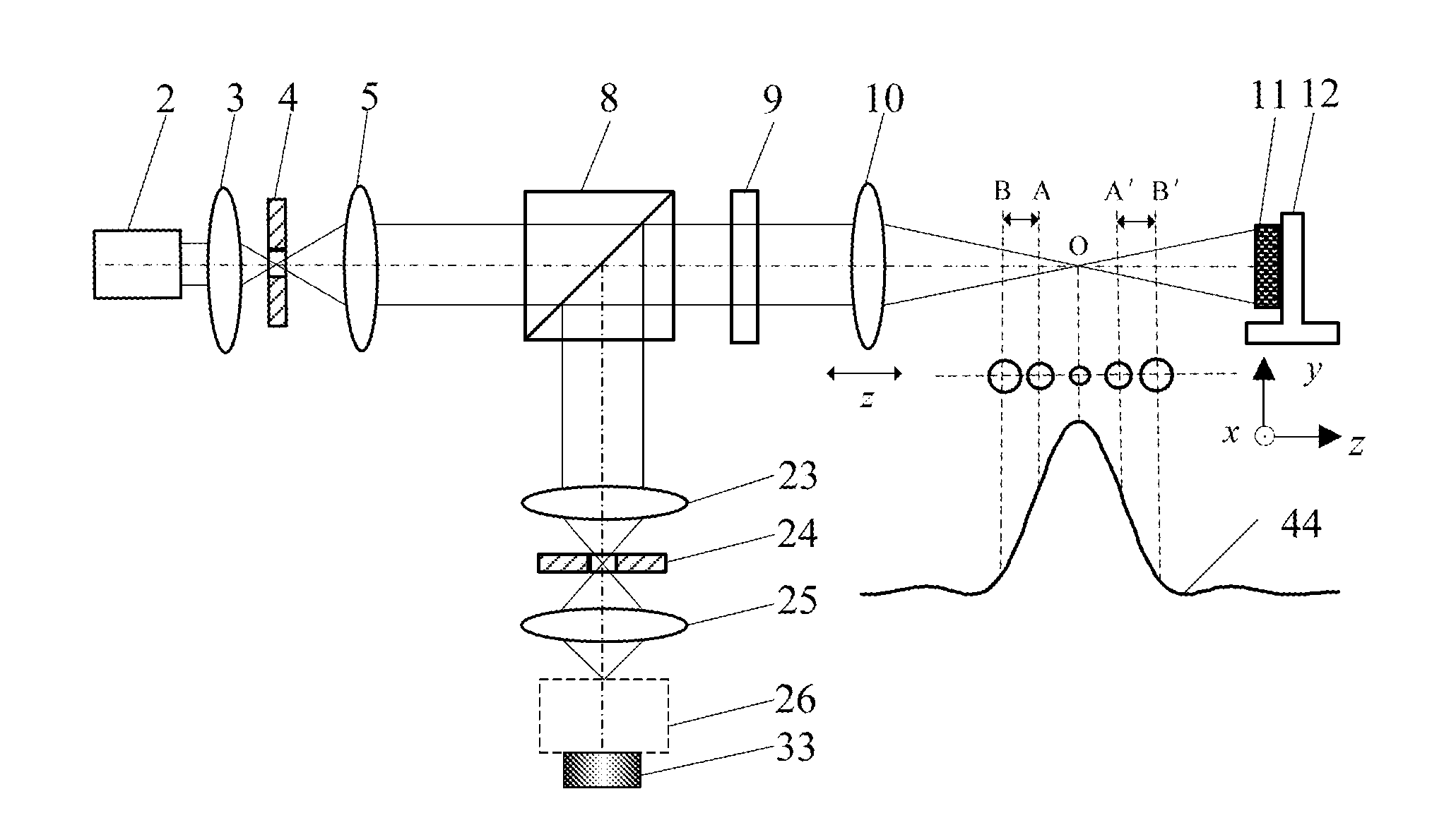 Laser Differential Confocal Mapping-Spectrum  Microscopic Imaging Method and Device