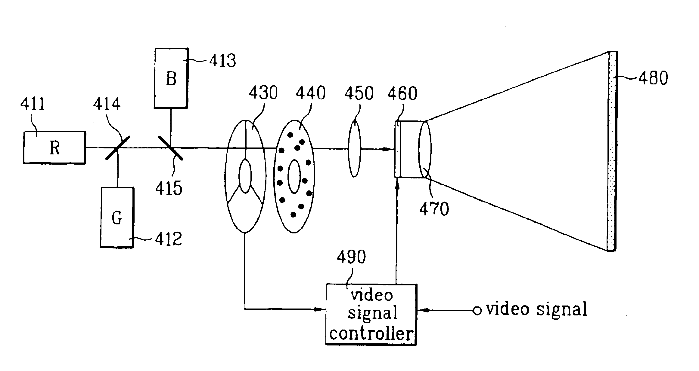 Laser display system