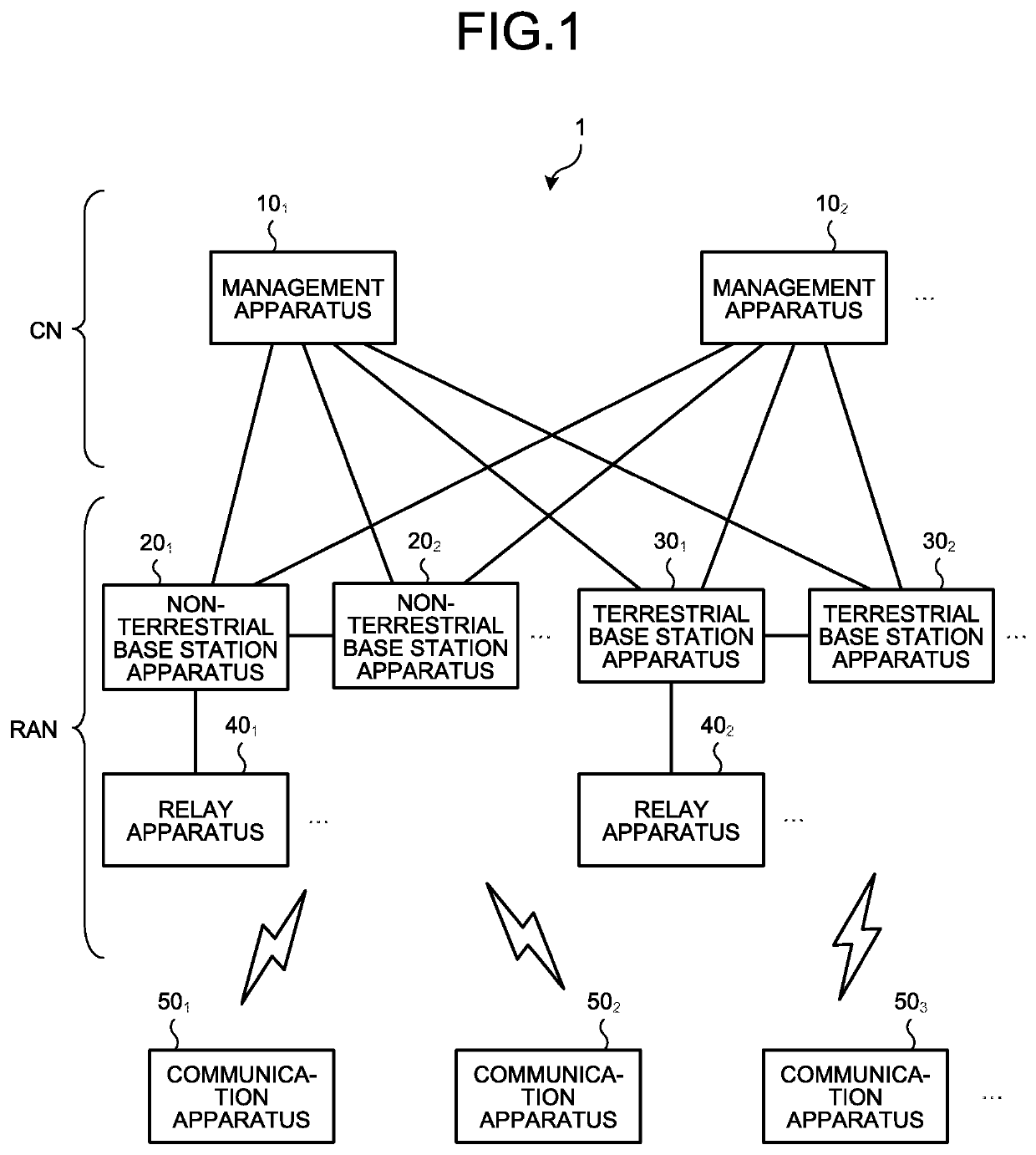 Communication apparatus, base station apparatus, communication method, communication program, communication system