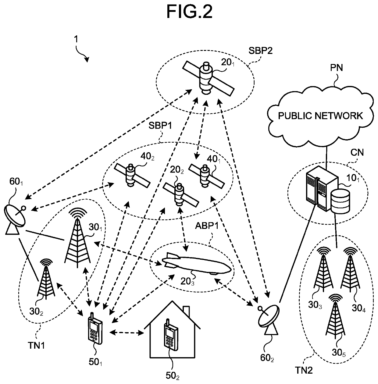 Communication apparatus, base station apparatus, communication method, communication program, communication system