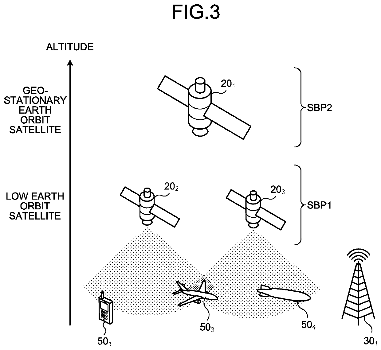 Communication apparatus, base station apparatus, communication method, communication program, communication system