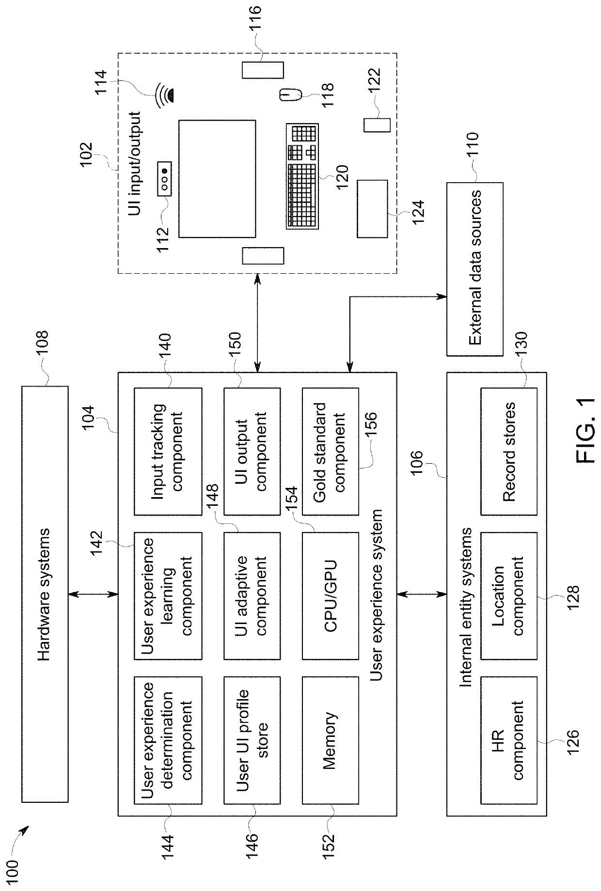 Adapting user interfaces based on gold standards