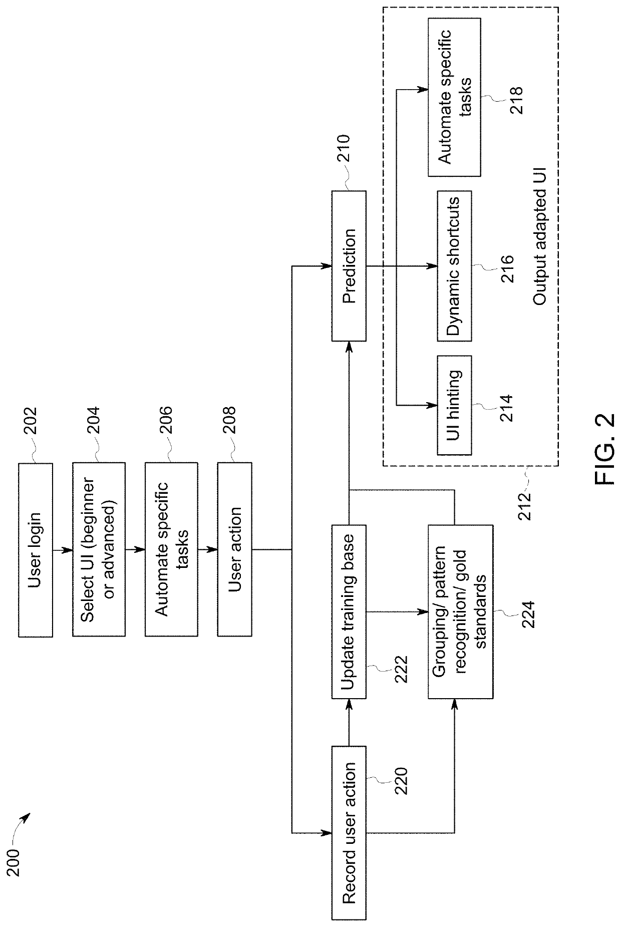 Adapting user interfaces based on gold standards