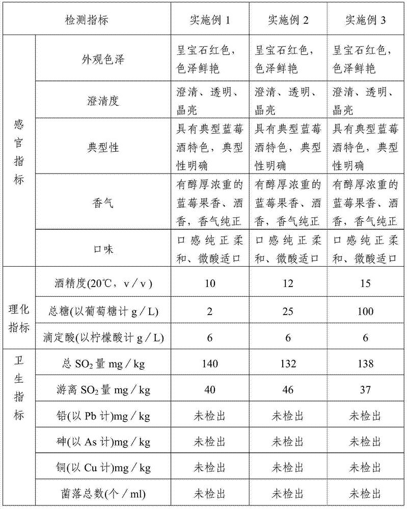 Brewing method of blueberry fruit wine