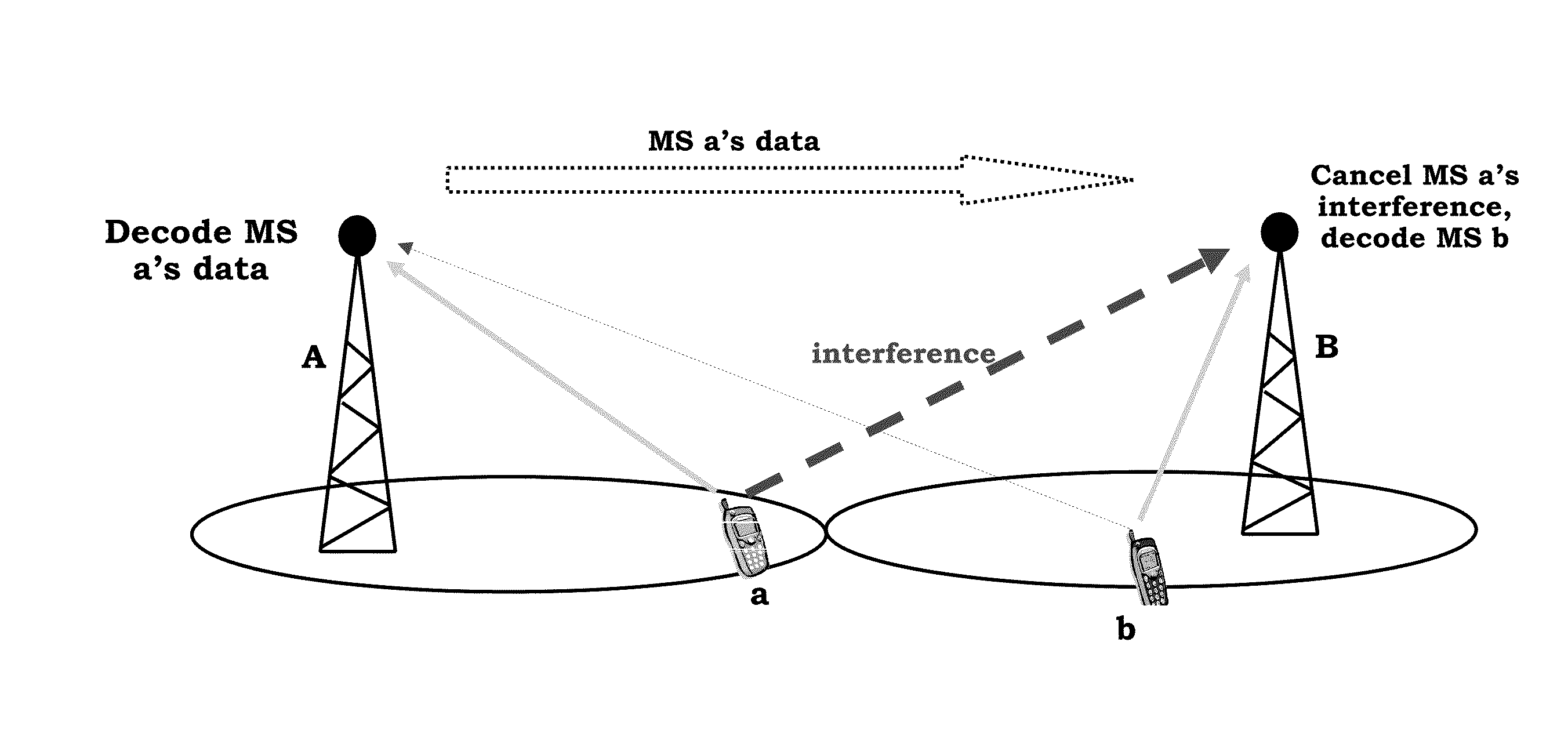 Opportunistic Network Interference Cancellation For Wireless Networks