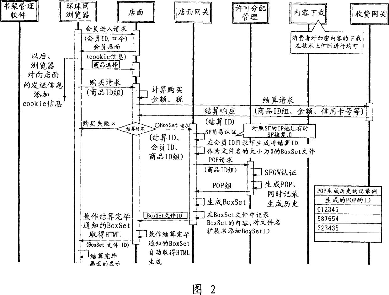 License distribution method