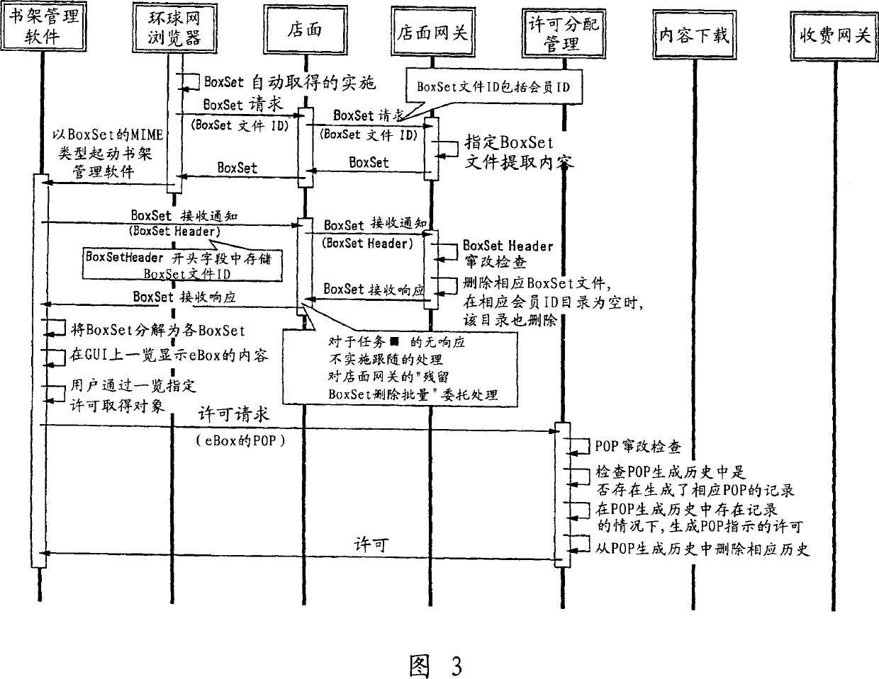 License distribution method