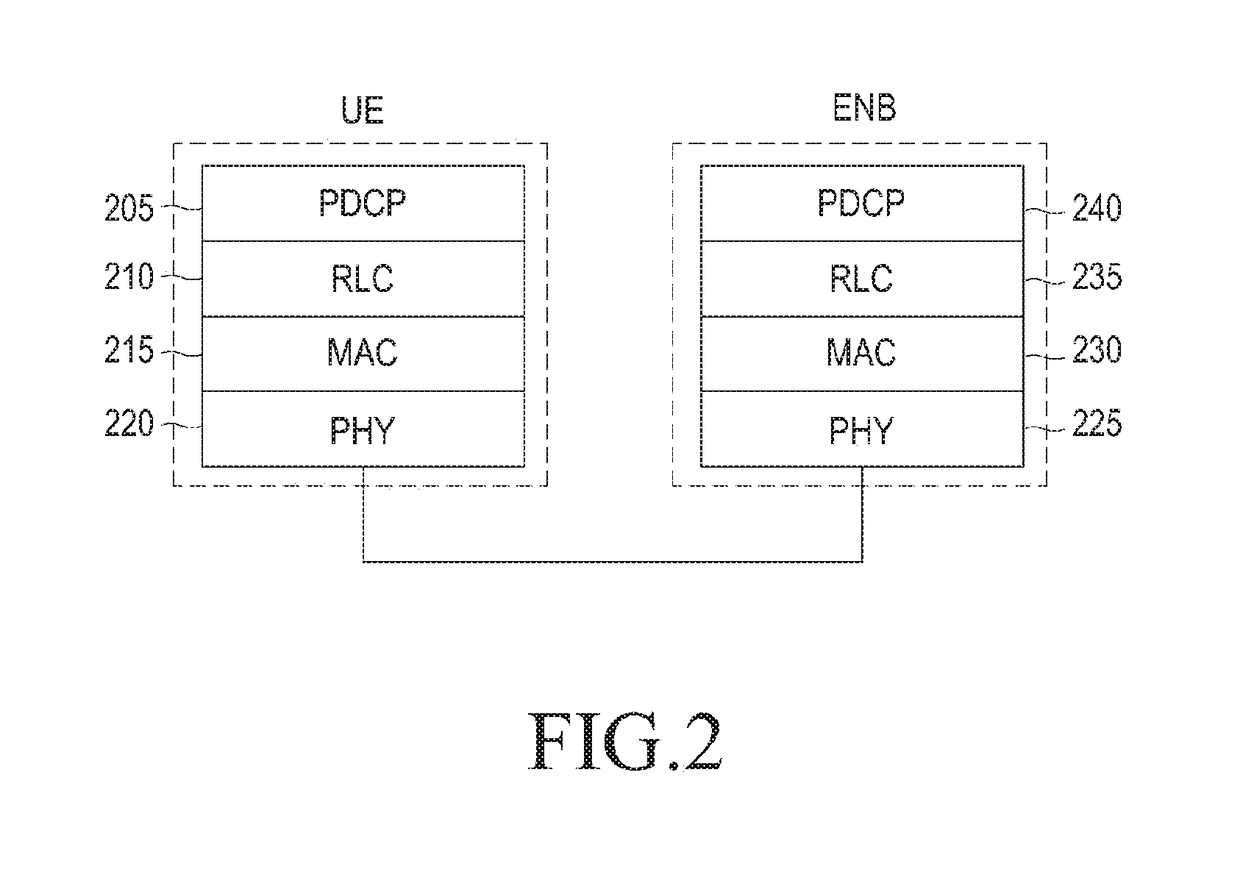 Method and device for supporting machine type communication in wireless communication system